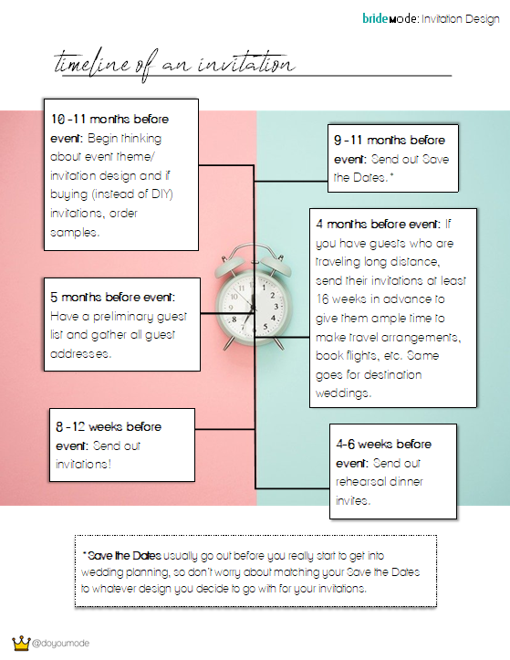 Timeline for Wedding Invitations